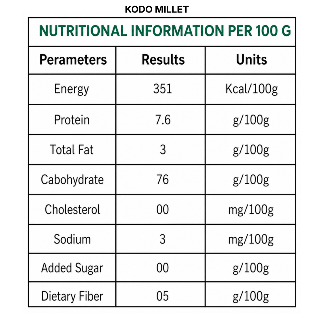 Millet Yard Millets 1 kg Natural Grains Combo Pack of 2 |  Kodo 500g, Little 500g | Nutrient Powerhouse, High Protein & 100% More Fibre Mixed Millet (1 kg, Pack of 2)