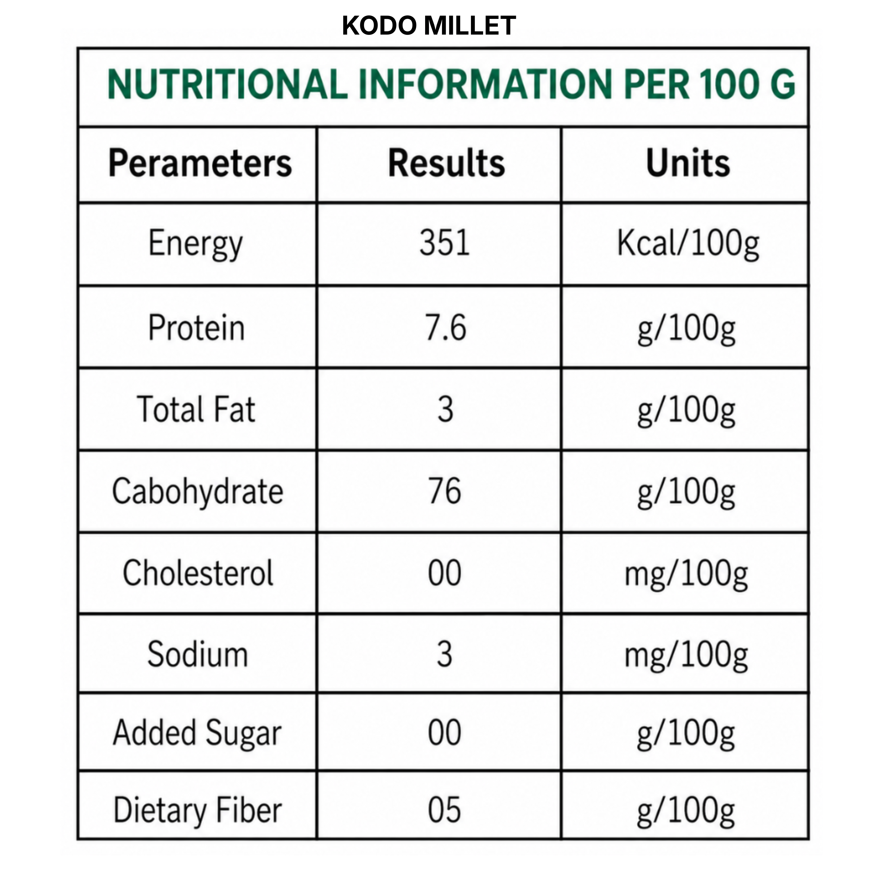 Millet Yard Millets 1 kg Natural Grains Combo Pack of 2 |  Kodo 500g, Little 500g | Nutrient Powerhouse, High Protein & 100% More Fibre Mixed Millet (1 kg, Pack of 2)