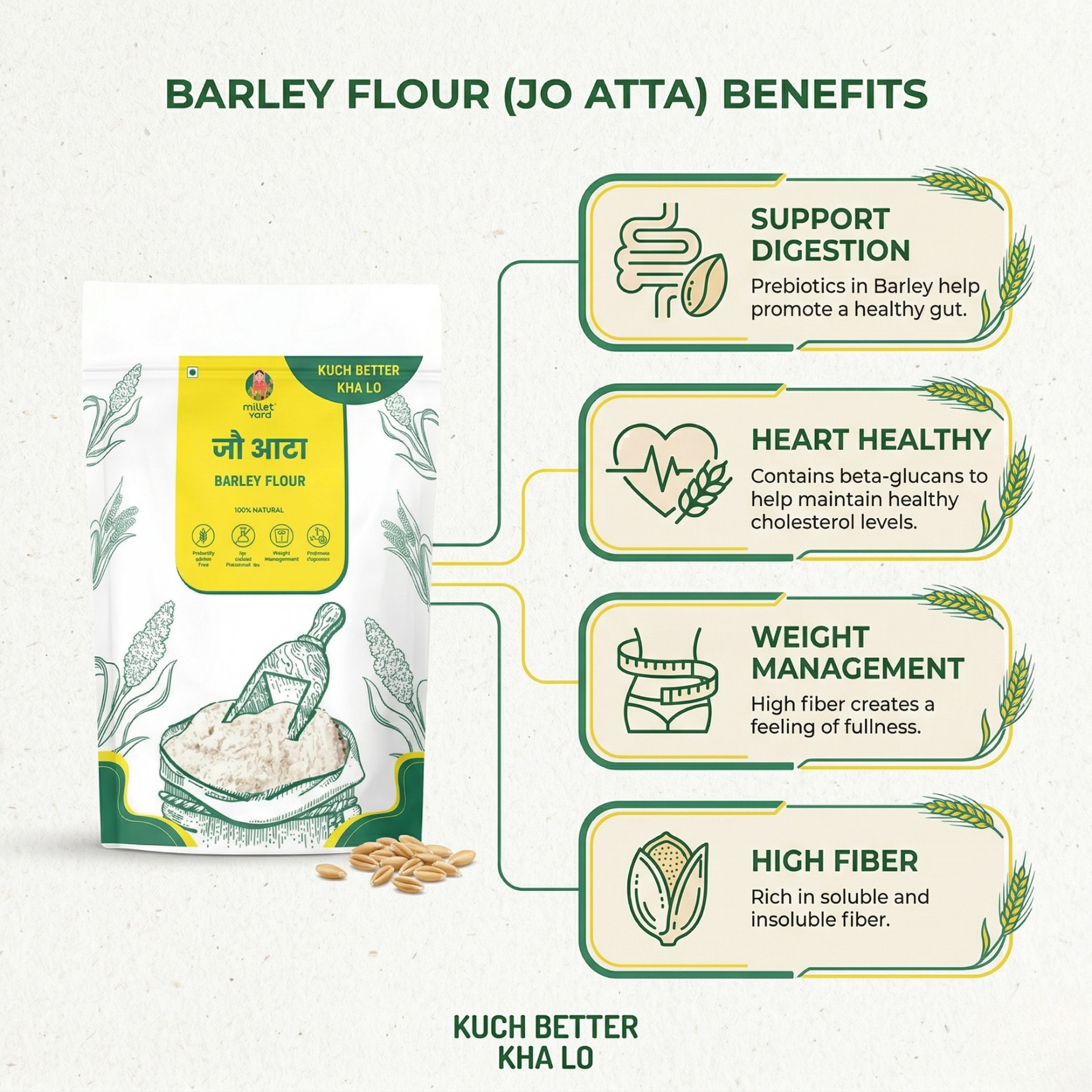 Jau Flour – High Fiber, Heart-Healthy Barley Atta