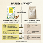 Jau Flour – High Fiber, Heart-Healthy Barley Atta