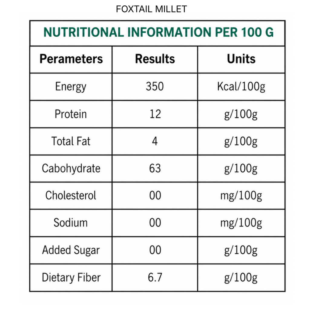 Millet Yard Millets 1.5 kg Natural Grains Combo Pack of 3 | Foxtail 500g, Kodo 500g, Little 500g | Nutrient Powerhouse, High Protein & 100% More Fibre Mixed Millet (1.5 kg, Pack of 3)