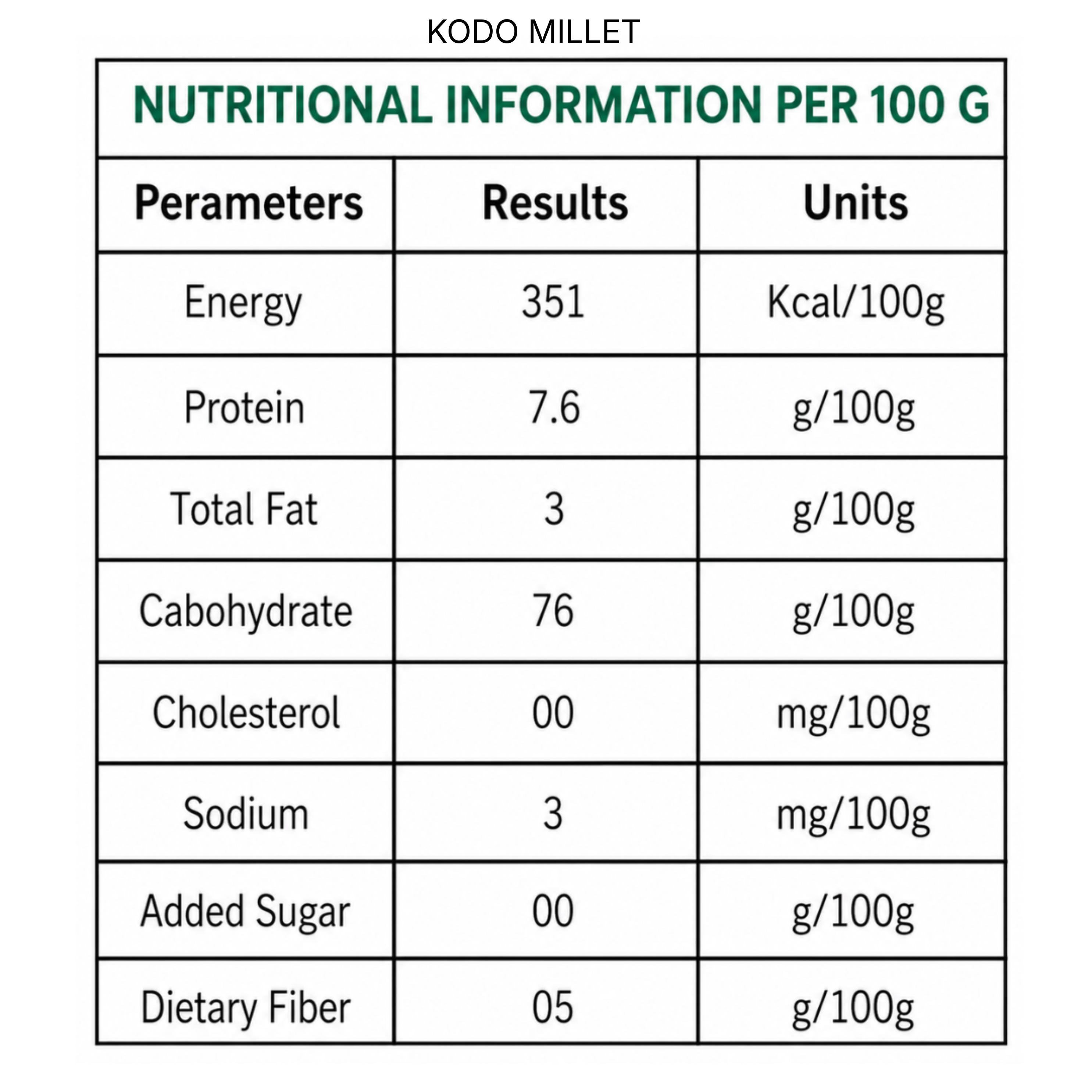 Millet Yard Millets 1.5 kg Natural Grains Combo Pack of 3 | Foxtail 500g, Kodo 500g, Little 500g | Nutrient Powerhouse, High Protein & 100% More Fibre Mixed Millet (1.5 kg, Pack of 3)