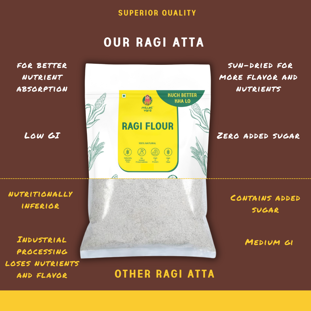 Ragi Flour – Nutritious Finger Millet Flour
