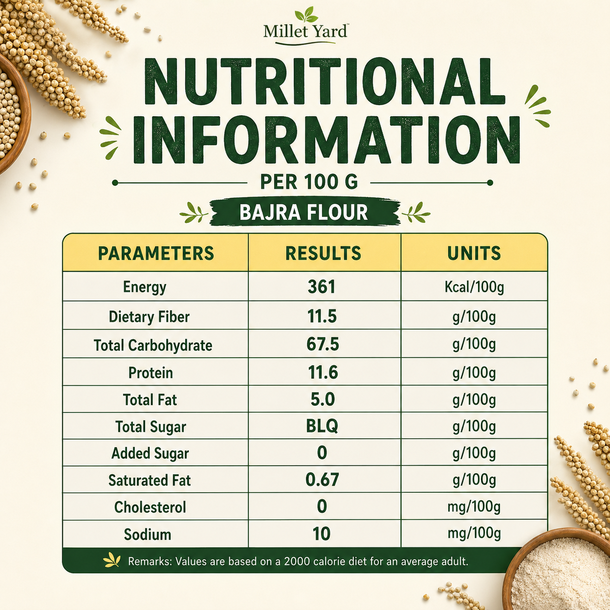 Daily Essential Combo – Jowar, Ragi & Bajra Flour (500g each)