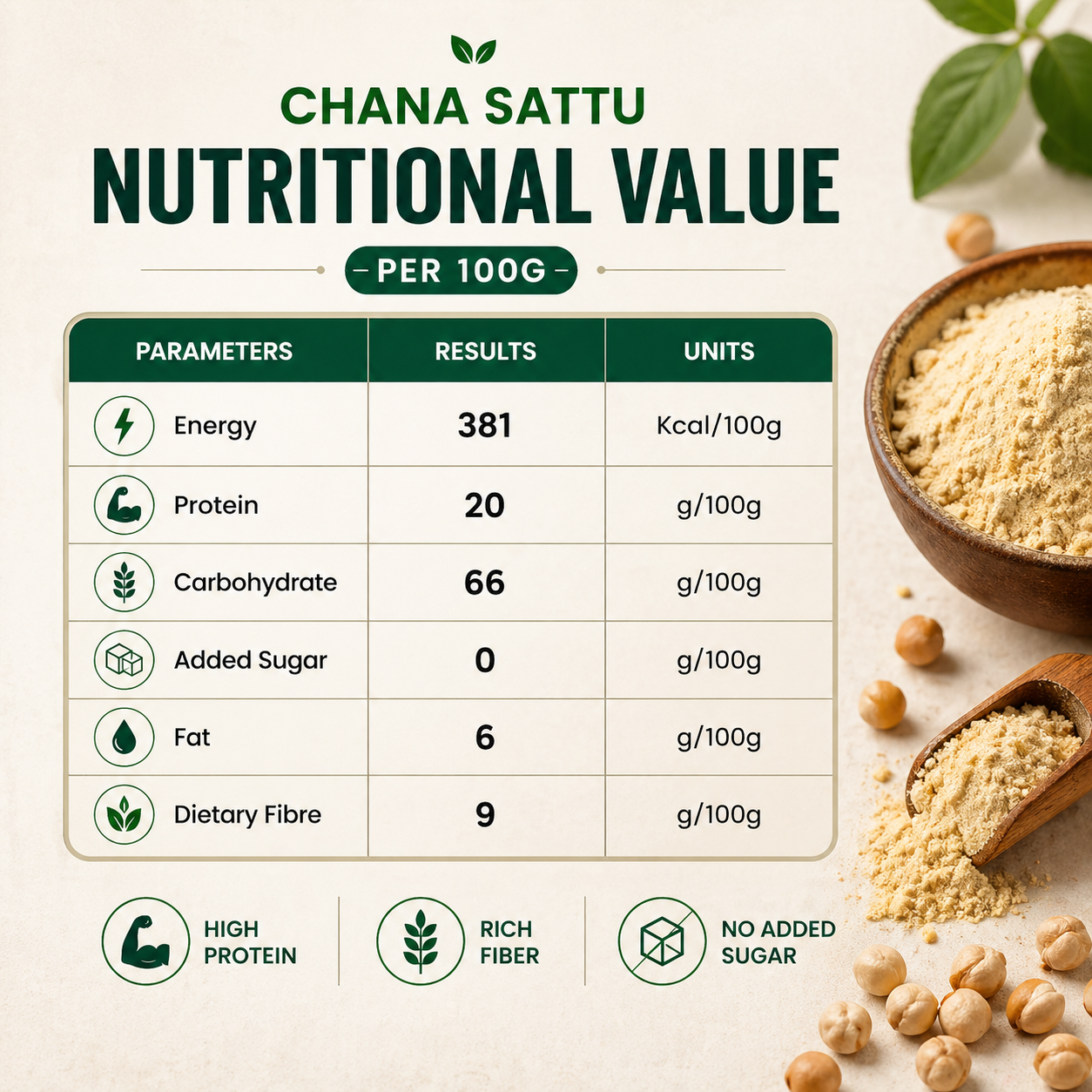 Summer Essential Combo – Jowar, Ragi & Chana Jau Sattu (500g each)