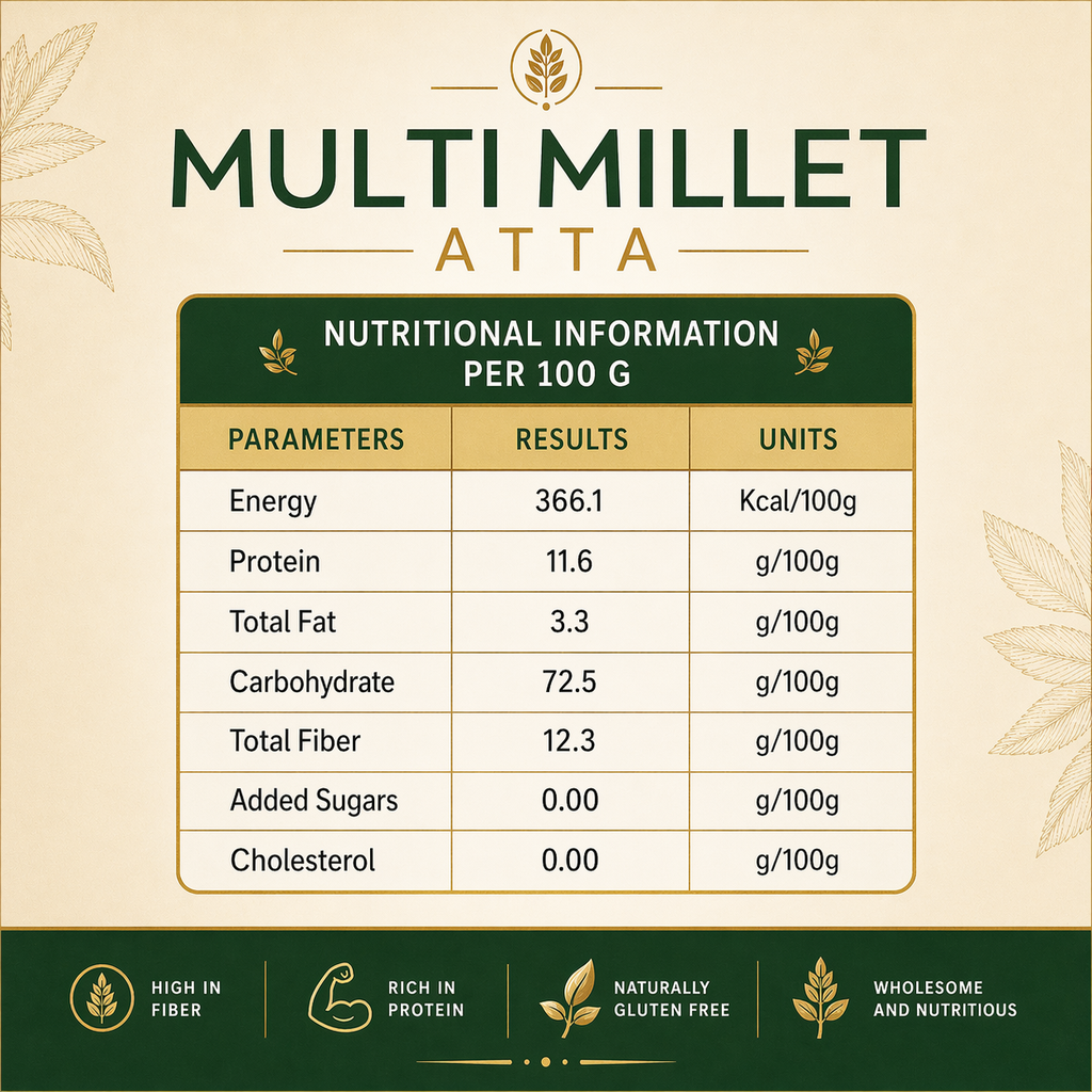 Multi-Millet Flour – Wholesome Blend of Nutritious Millets