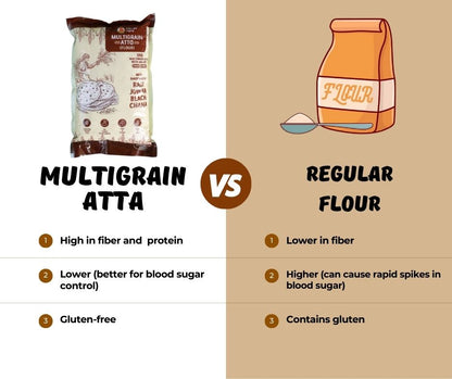 Multigrain Flour - 1kg