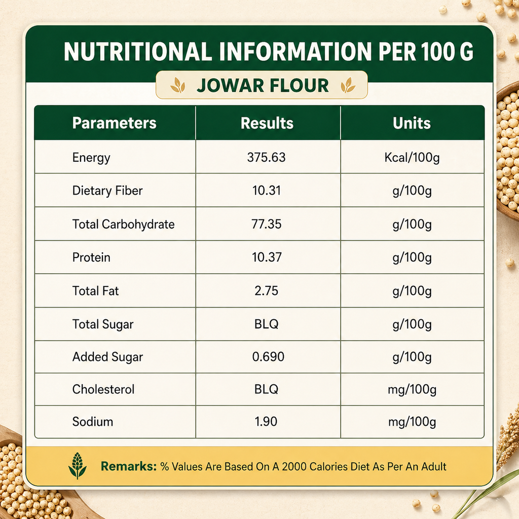 Daily Essential Combo – Jowar, Ragi & Bajra Flour (500g each)