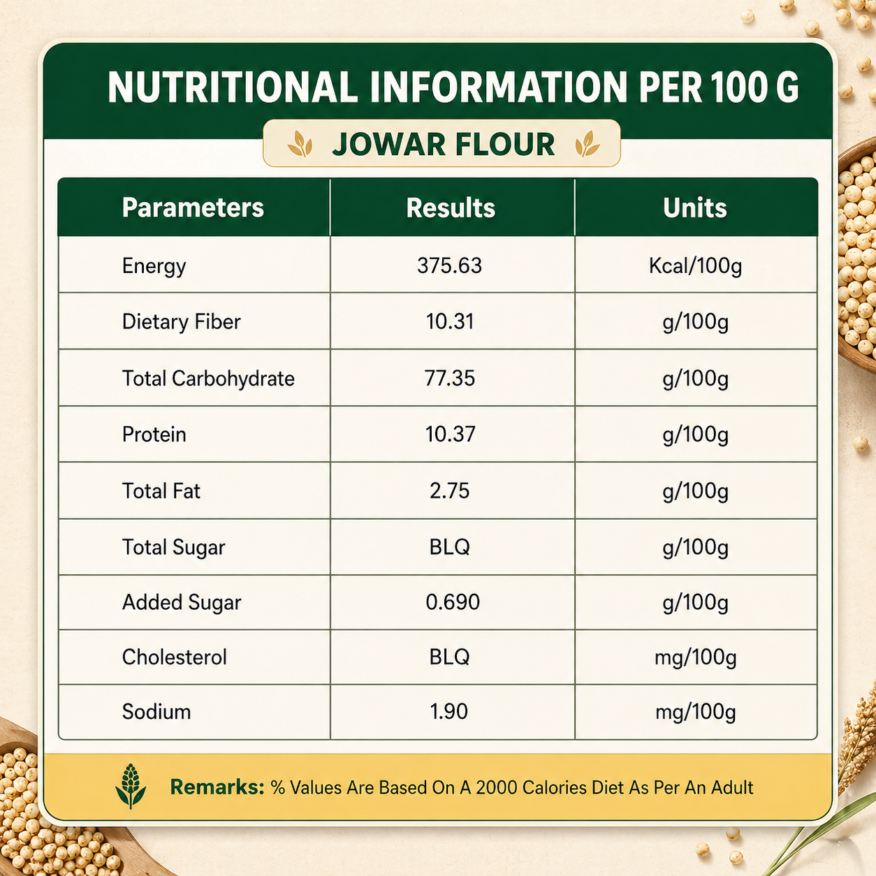 Daily Essential Combo – Jowar, Ragi & Bajra Flour (500g each)