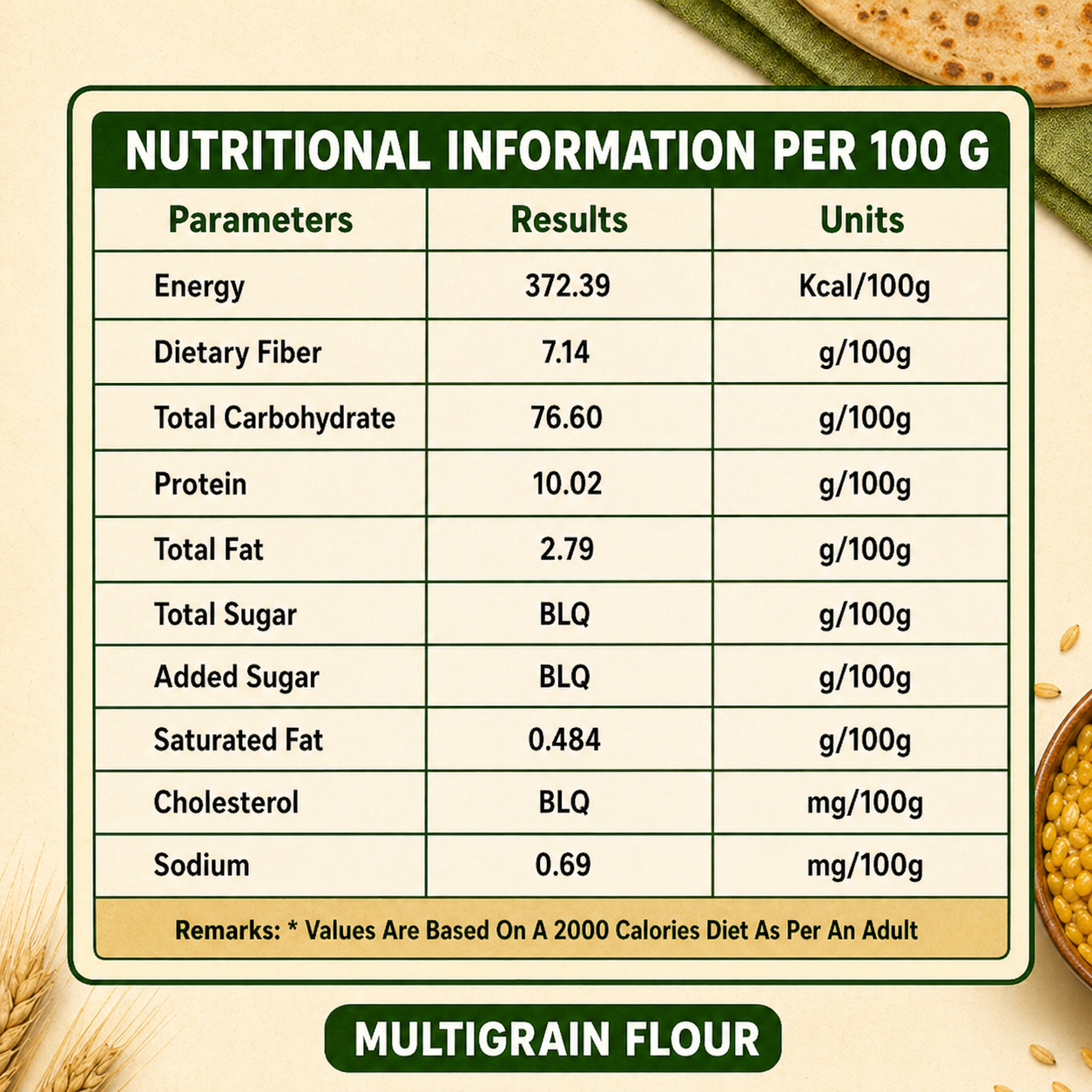 The Daily Fortify Duo – Multigrain Flour (1kg) & Ragi Flour (1kg)