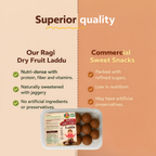 Nutritious Ragi Laddoo – Healthy Millet Sweet with Jaggery & Ghee