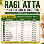 Daily Essential Combo – Jowar, Ragi & Bajra Flour (500g each)