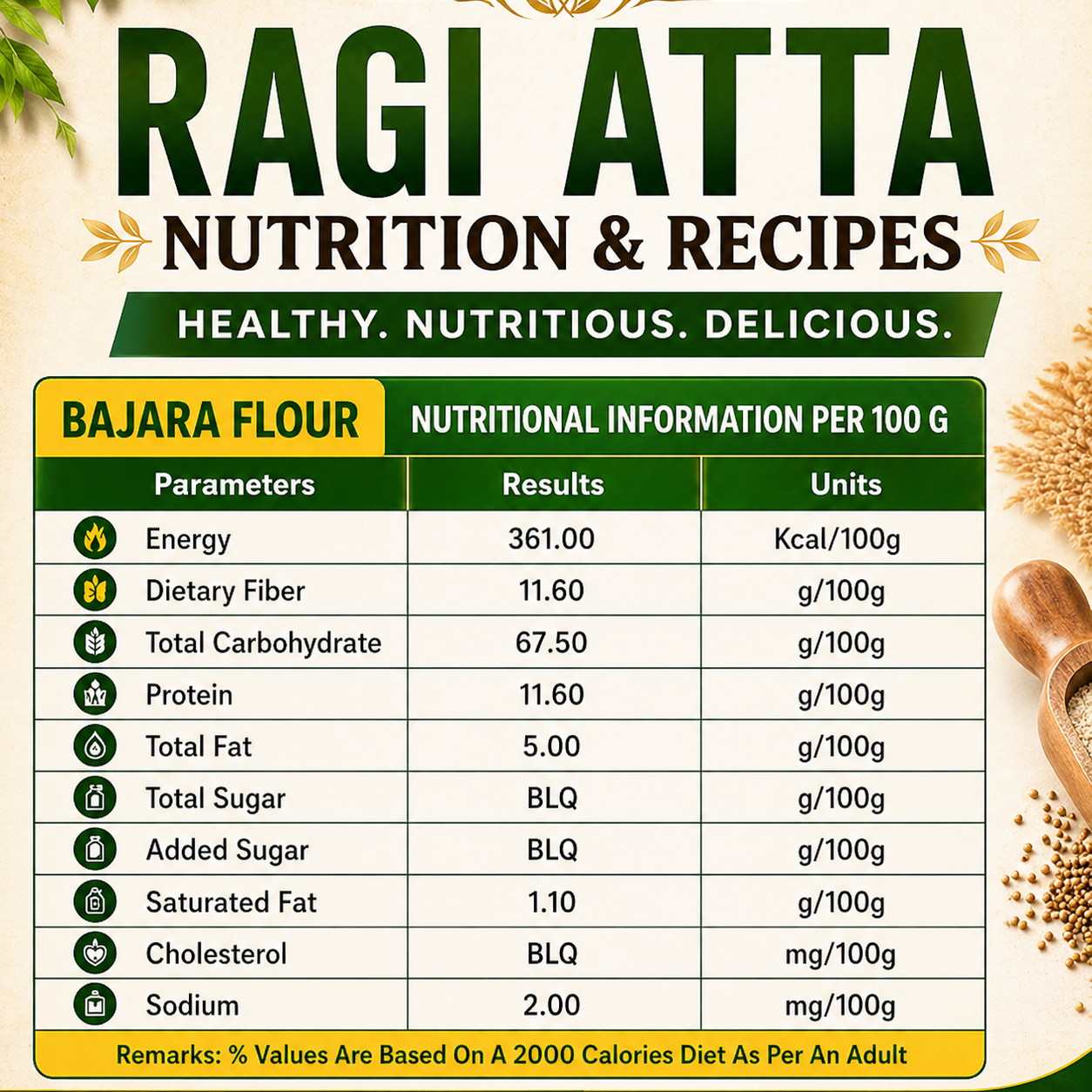 Summer Essential Combo – Jowar, Ragi & Chana Jau Sattu (500g each)